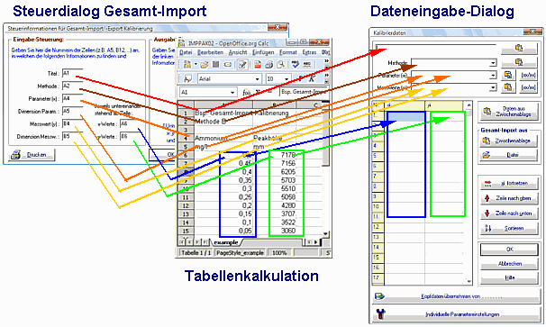 Ablaufschema Gesamt-Import